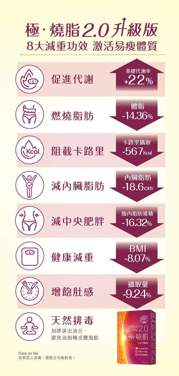 極燒脂,