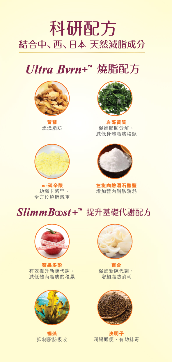 極燒脂,