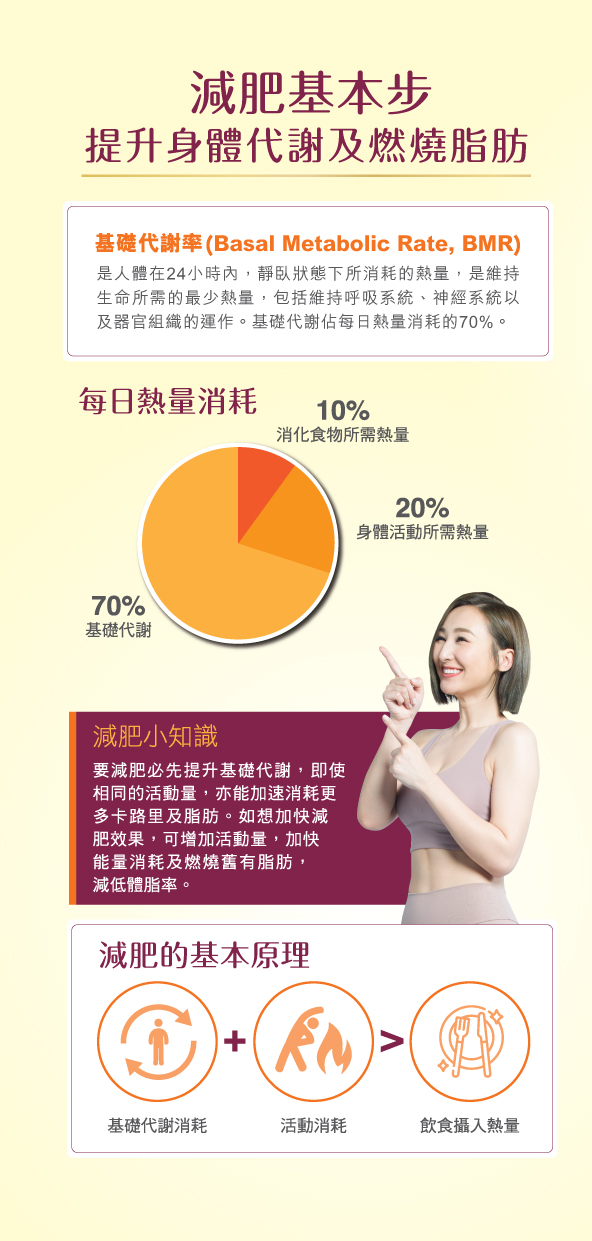極燒脂,