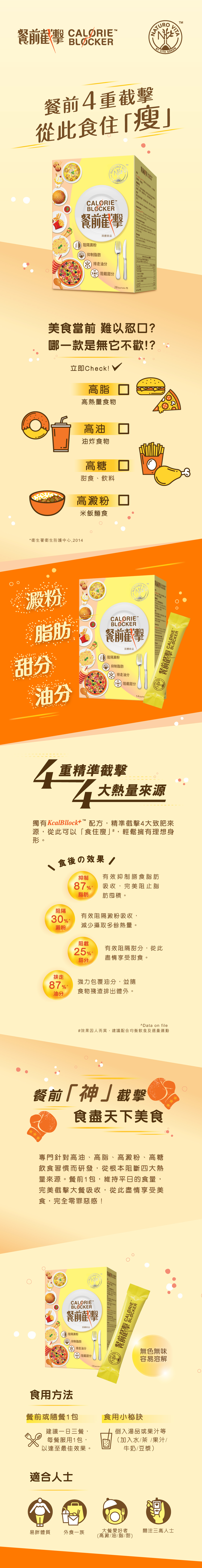 餐前截撃, calorie blocker, naturo vita,阻隔澱粉, 阻隔油分, 阻隔糖分, 阻隔脂肪, 消脂, 減肥, 瘦身, 修身, 增肌減脂, 減肚腩, 燃燒脂肪, 全方位消脂, 減脂, 食住瘦, 基礎代謝, 瘦小腿, 瘦大腿, 生酮飲食, 生酮減脂, 膳食纖維, 水溶纖維, 阻隔澱粉, 抑制脂肪, 減肥運動, 減肥原理