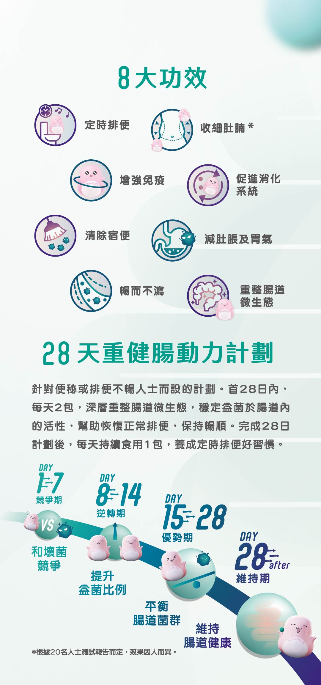 3+5PPB, 3+5益生元菌, naturo vita, 益生元, 益生菌, 便秘, 通便, 腸道微生態, 免疫力, 腸道菌群健康, 腸敏感, 宿便, 益菌, 促進消化, 排便, 腸躁症, 腸胃健康, 防疫