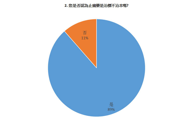 2019年2月維特健靈-活關素關節健康活動