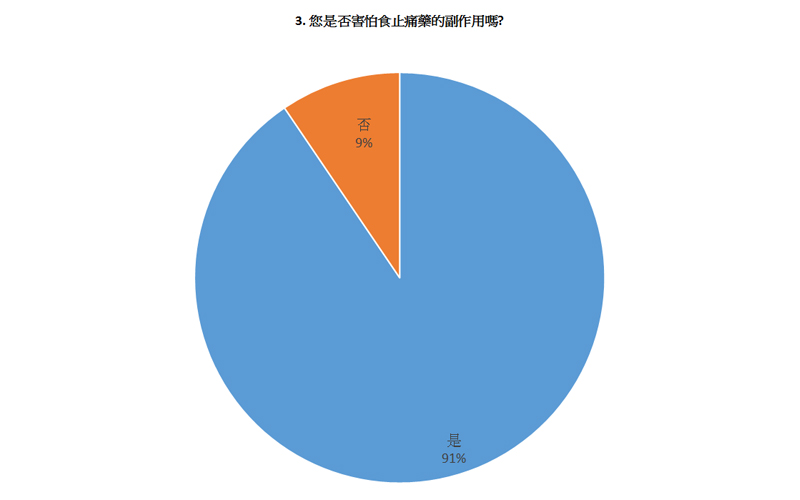 2019年2月維特健靈-活關素關節健康活動