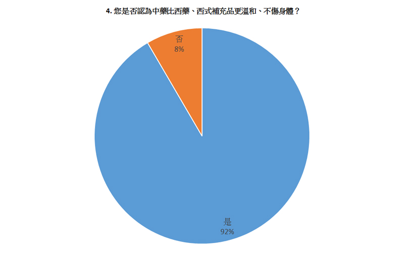 2019年2月維特健靈-活關素關節健康活動