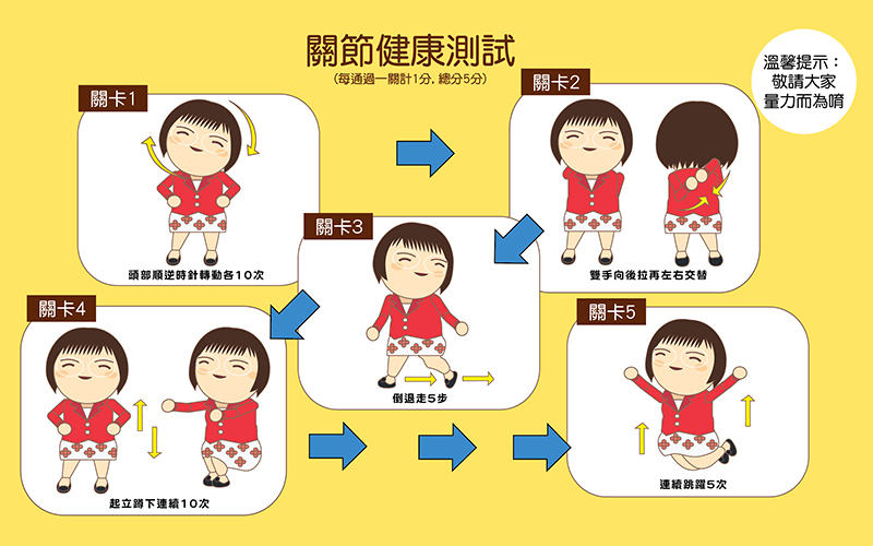 2019年2月維特健靈-活關素關節健康活動