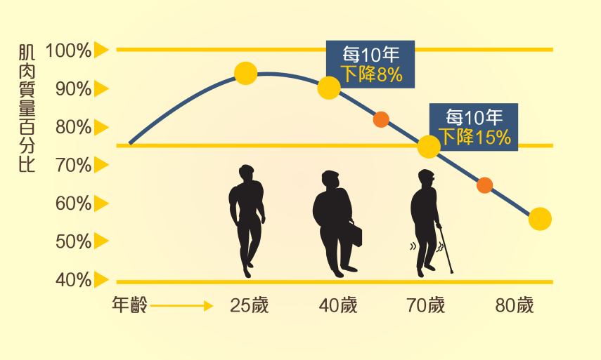 維特健靈強效活關素