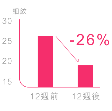 細紋的數量